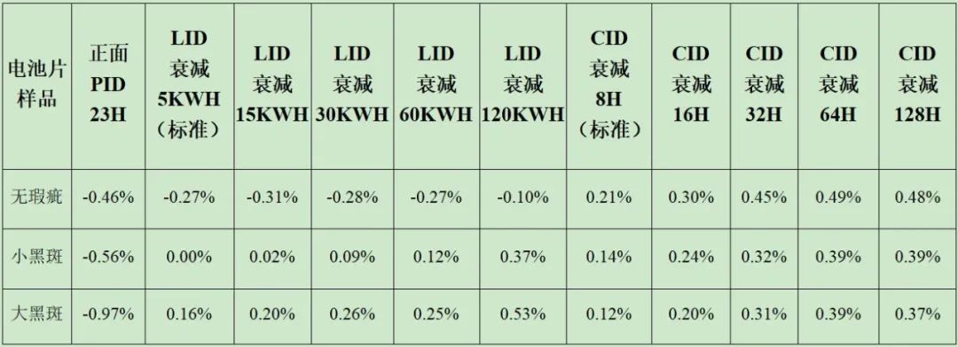 perc电池片缺陷原因,高效单晶PERC电池