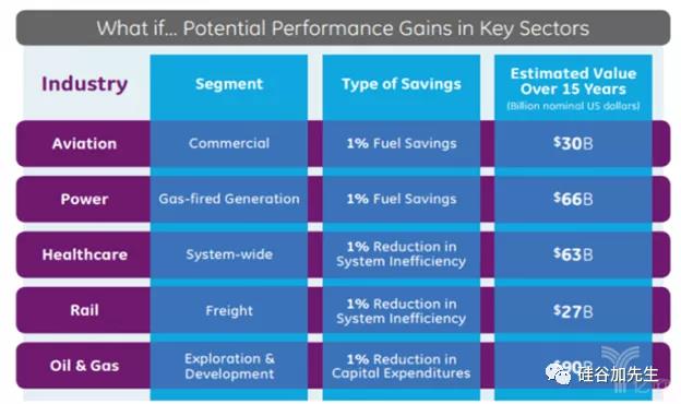 工业物联网成功的4个里程碑,工业物联网未来5年