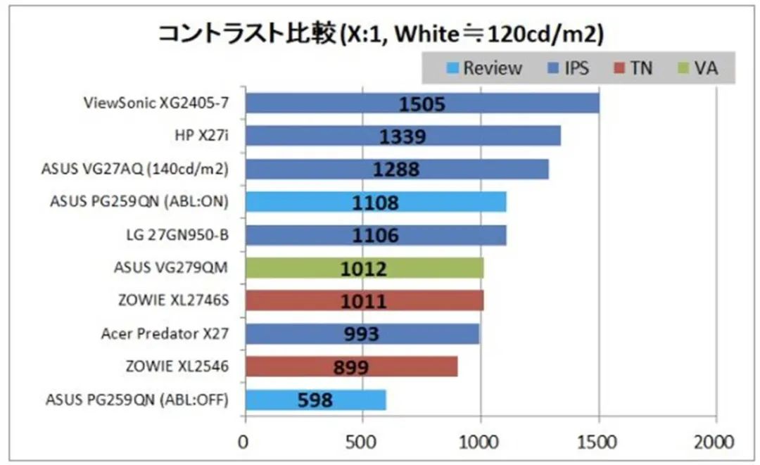 fastips和nanoips哪个好,fastips显示器优缺点