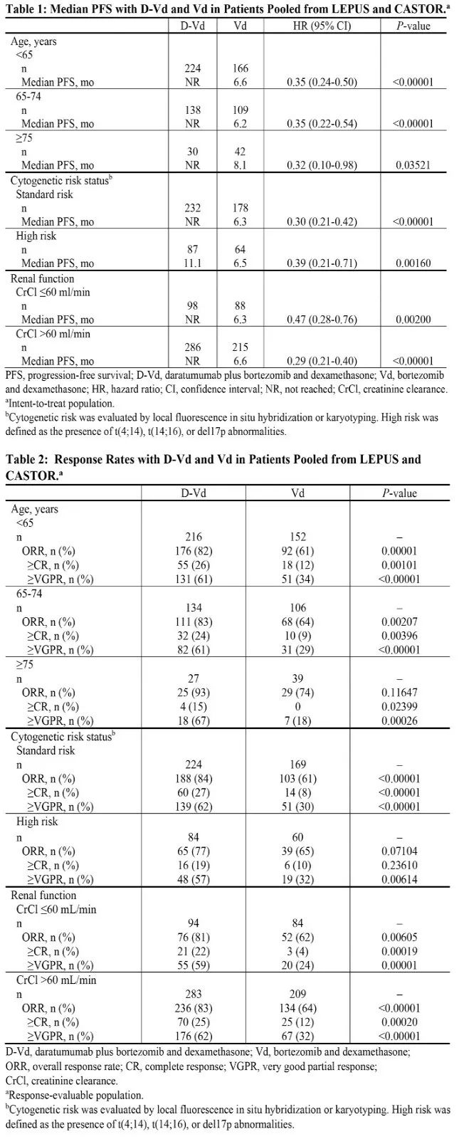 韦云教授讲多发性骨髓瘤,治疗多发性骨髓瘤教授