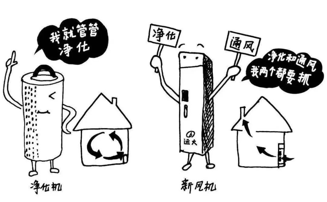 新风系统哪个品牌好,新风系统算不算智商税