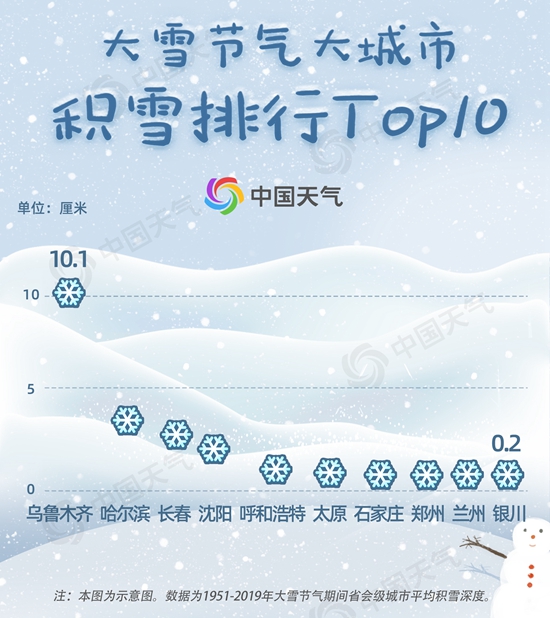 大雪节气积雪排名,大雪节气大揭秘