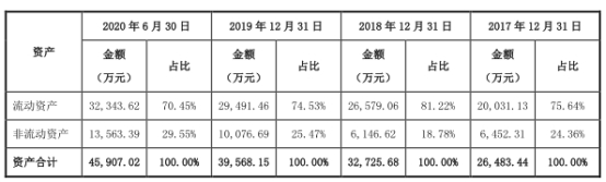 同飞制冷现状如何,同飞制冷去年盈利