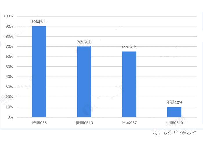 电气工程百科介绍,电缆电线市场前景
