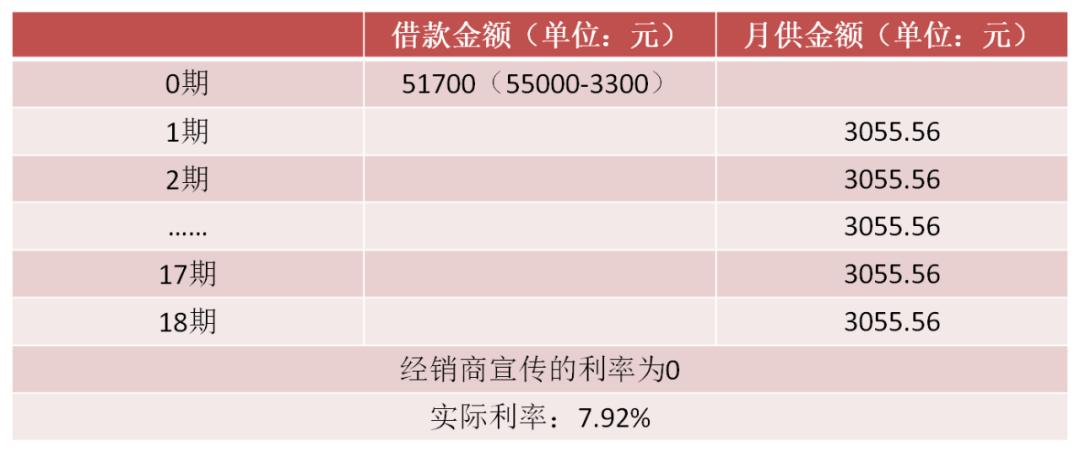 3年零利率购车有套路吗,什么是零利率购车