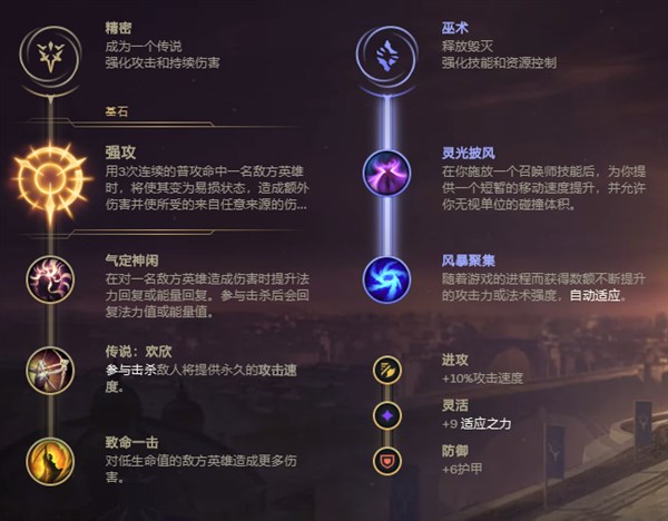 最强三大ad,大招流卢锡安无限活力