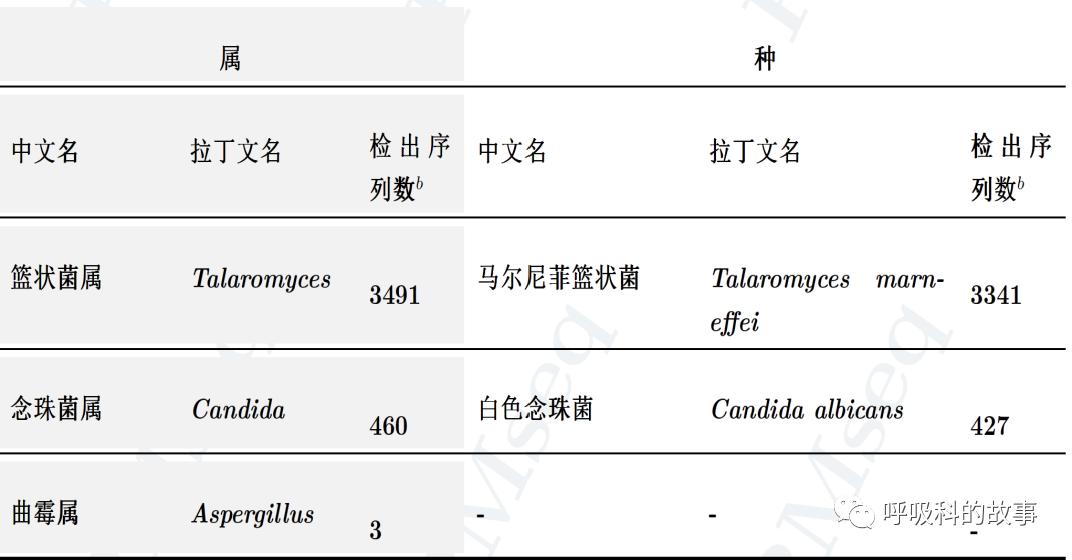 我是如何诊治肺炎的？（4）——如何理解抓住关键信息（2）