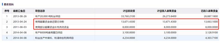废水捞黄金?撒谎者“双塔食品”