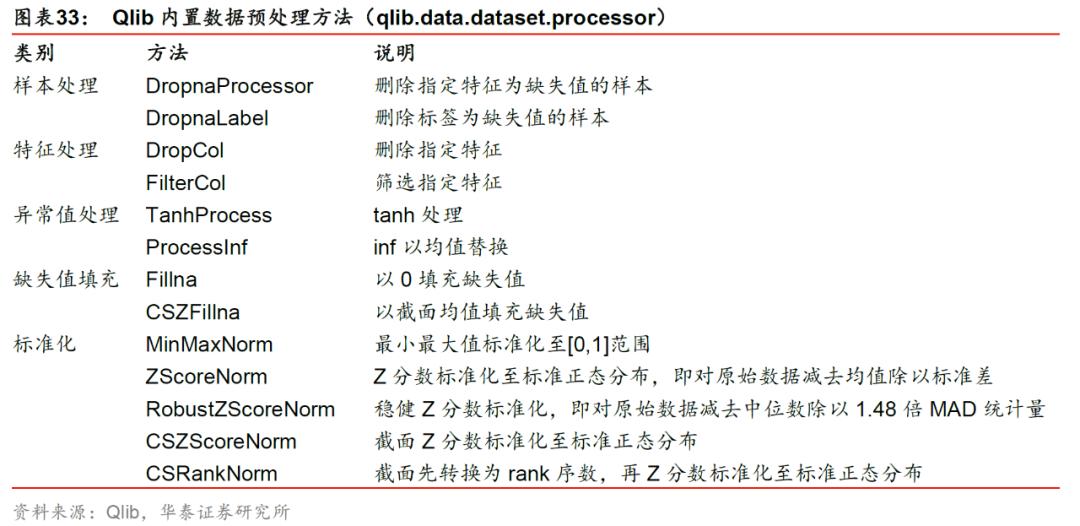 华泰金工林晓明现状,华泰金工林晓明的资产