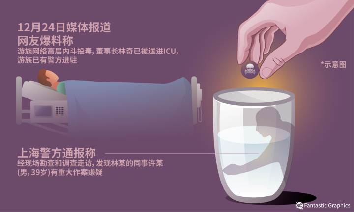 游族网络林奇生前碎片：他是怎样的“少年”