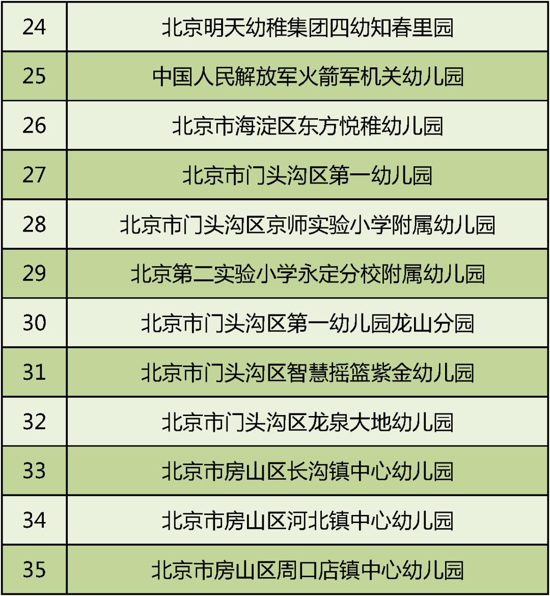 全国足球特色幼儿园示范园,2020全国特色足球幼儿园
