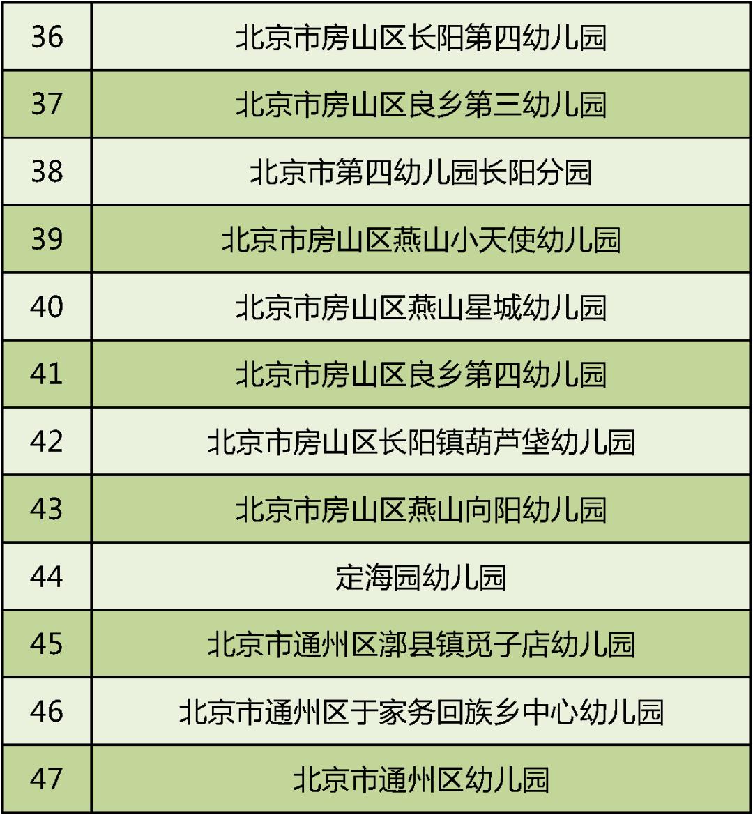 全国足球特色幼儿园排名,2019年全国足球特色幼儿园