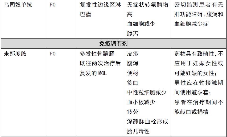 淋巴瘤免疫化疗,化疗淋巴瘤常用药有哪些