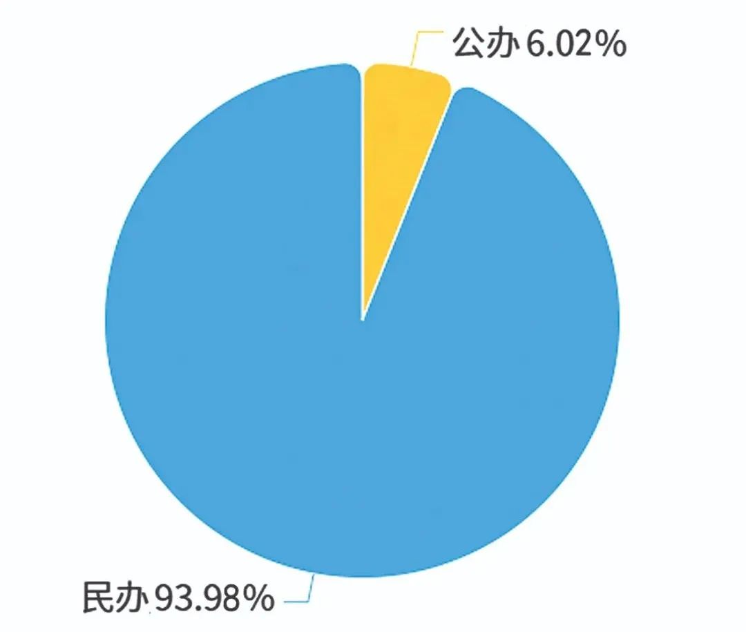 独立学院讲解视频,独立学院选择攻略