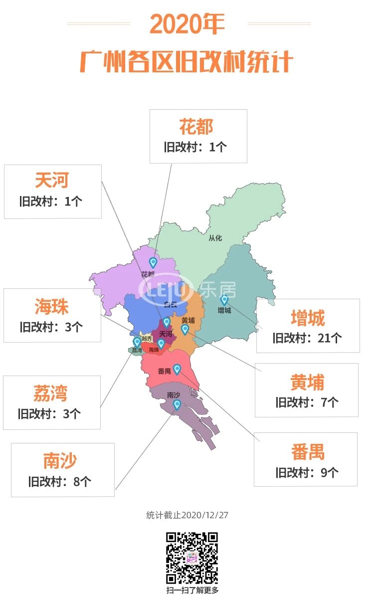 广州已批复83条旧村改造名单,广州33条旧村改造进展情况