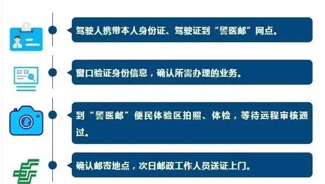 驾驶证换证可在异地办理吗,驾照换证去就近的车管所吗