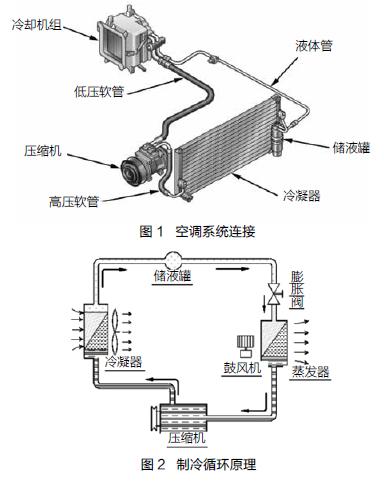 挖掘机空调故障视频教程,挖掘机空调压缩机维修方法