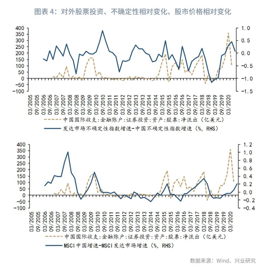 海外投资的风险有哪些,个人投资海外股票