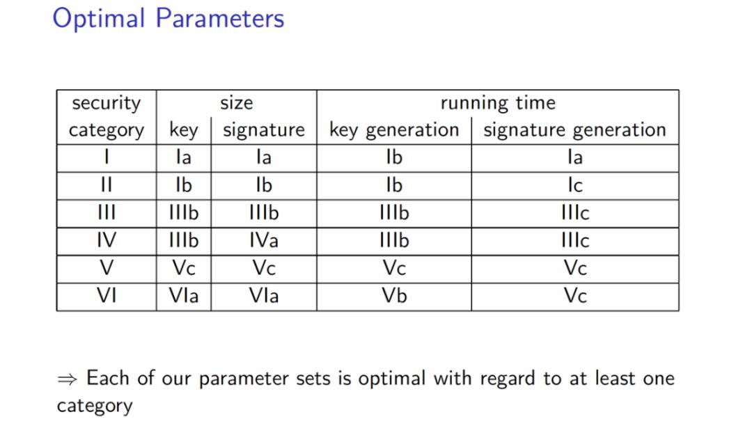 达摩克利斯之剑彩虹签,达摩克利斯之剑签名答案