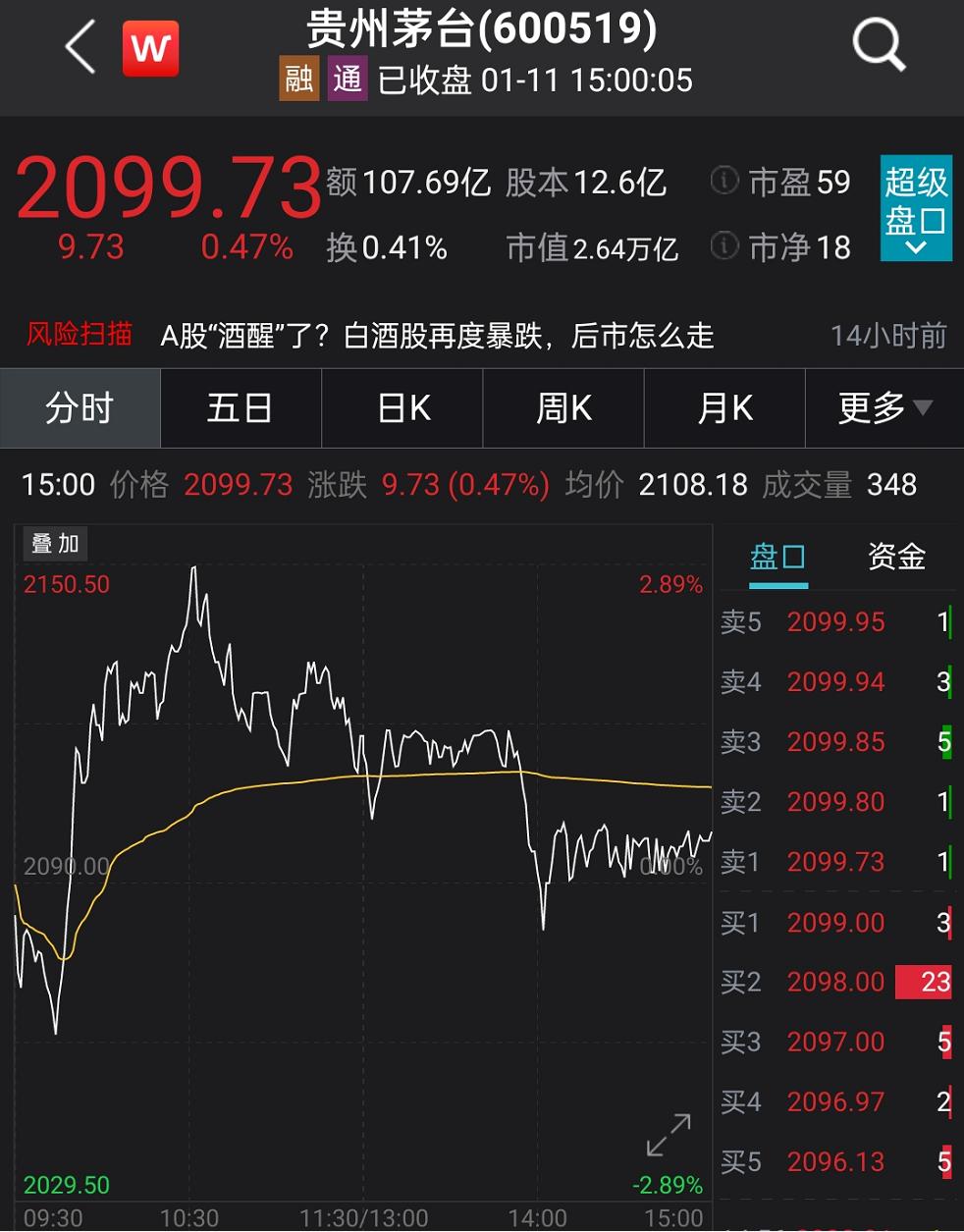 得白酒者得牛市?这家A股公司抱上茅台大腿,拿下2.4亿大合同,可在*疆新**卖飞天