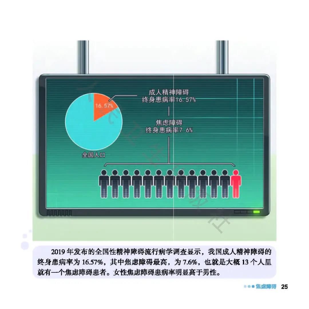 焦虑该怎么办,焦虑了怎么办图片