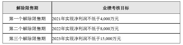 盘后公告集锦｜沪硅产业宣布50亿元定增计划加码300mm硅片项目南极电商回应财务造假质疑