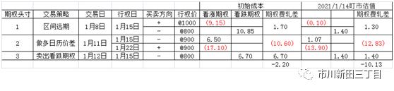 特斯拉期权实时行情,特斯拉股票期权有效期