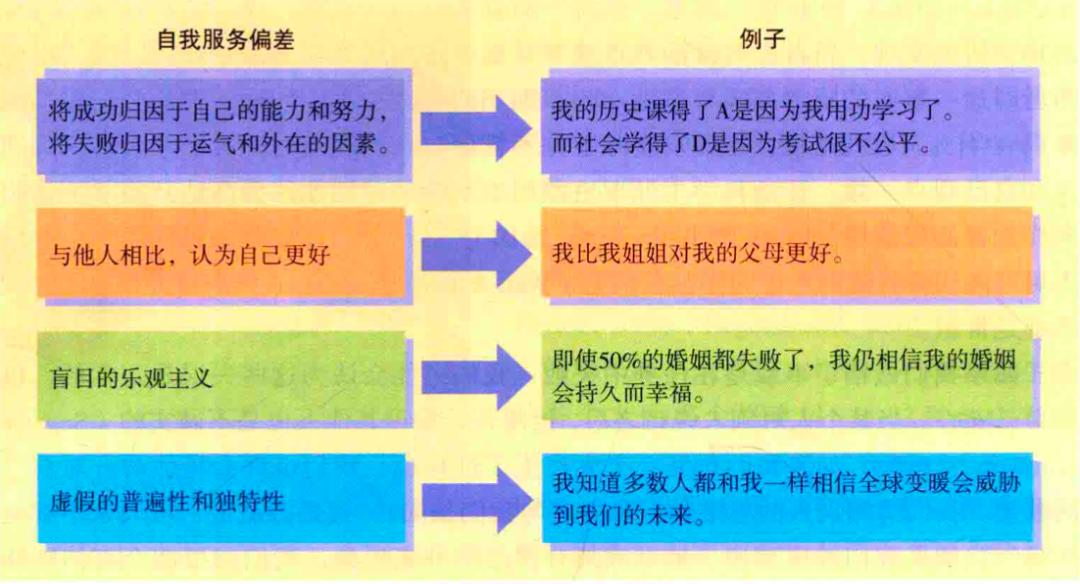 社会心理学学习,社会心理学的理论与方法