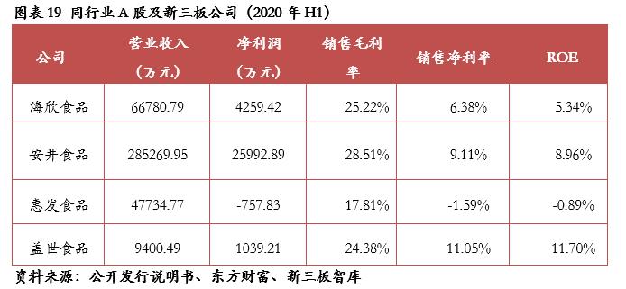 盖世食品预制菜是行业龙头吗,盖世食品凉菜招商
