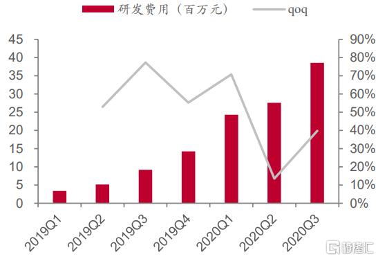 鐢熶骇棣欑儫鐨勪笂甯傚叕鍙搁緳澶存湁鍝簺,鍥藉唴棣欑儫榫欏ご涓婂競鍏徃