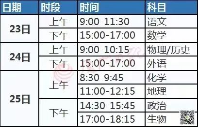 厦门高考资讯最新新闻,今年高考作文题目是啥厦门