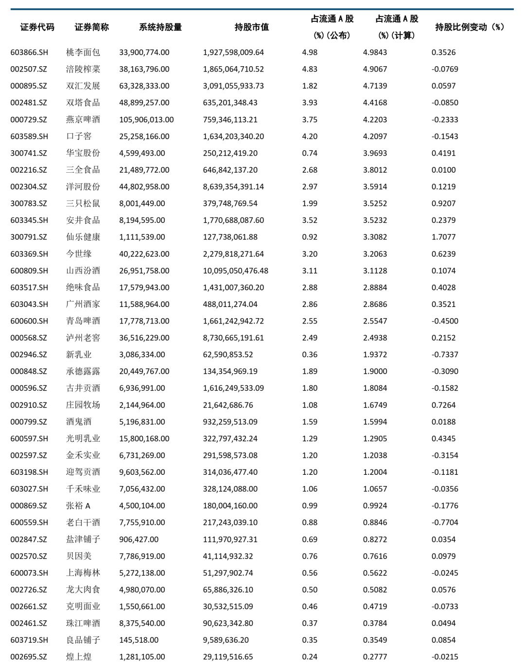 中信建投看好的板块,中信建投景气回升