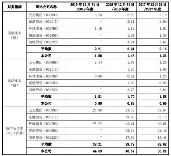 九恒条码公司现状,2022九恒条码年收入