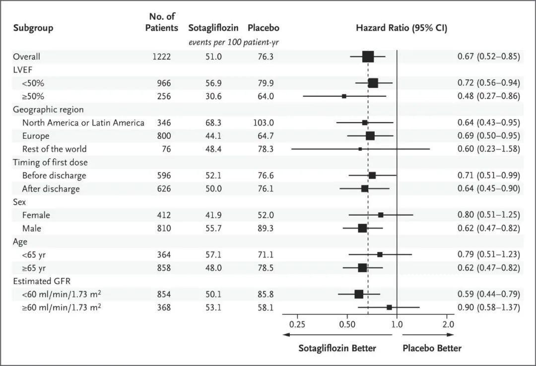 sglt2i娴嬭瘯,浜岄」寮忔楠岀殑缁撴灉鍒嗘瀽