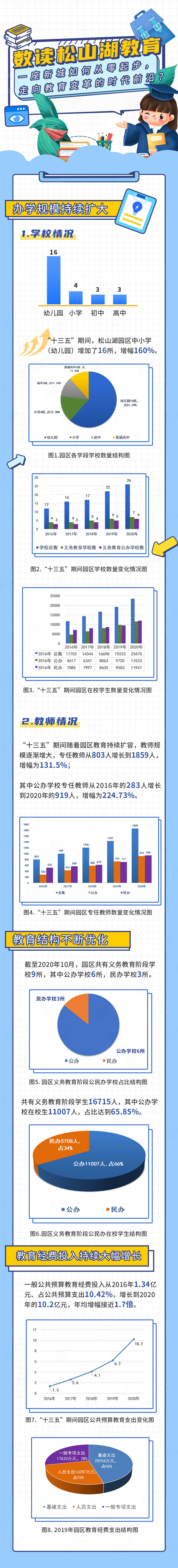 松山湖教育和深圳教育对比,松山湖教育更强