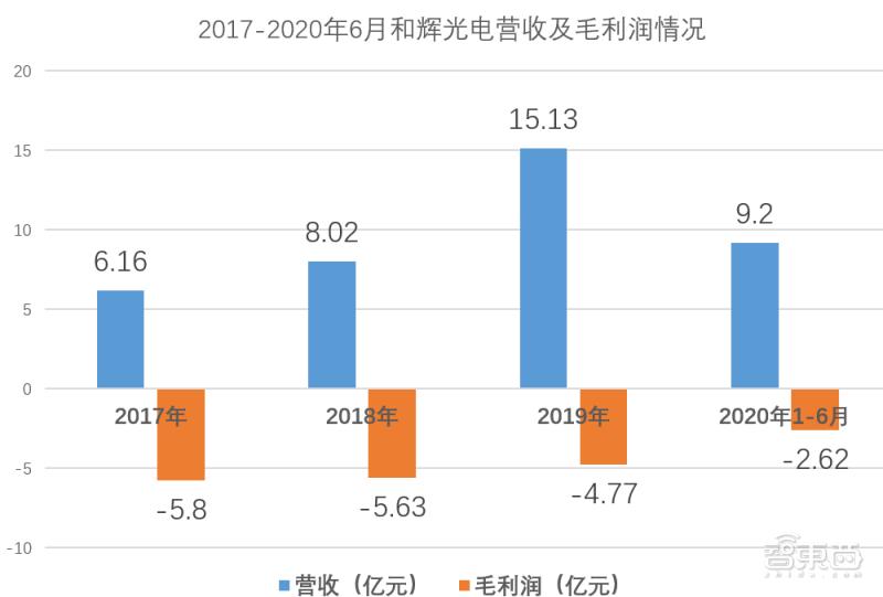 华为智能穿戴供应商,智能穿戴amoled