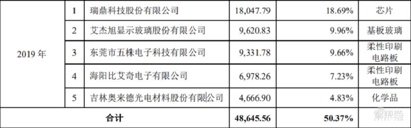 华为智能穿戴供应商,智能穿戴amoled