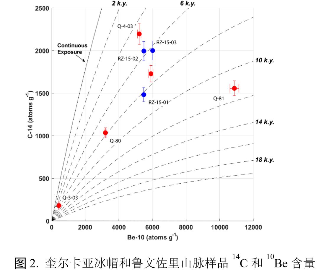 鍦板鍓嶆部geology璁烘枃瀵艰,鍦板鍓嶆部sci璁烘枃涓婚