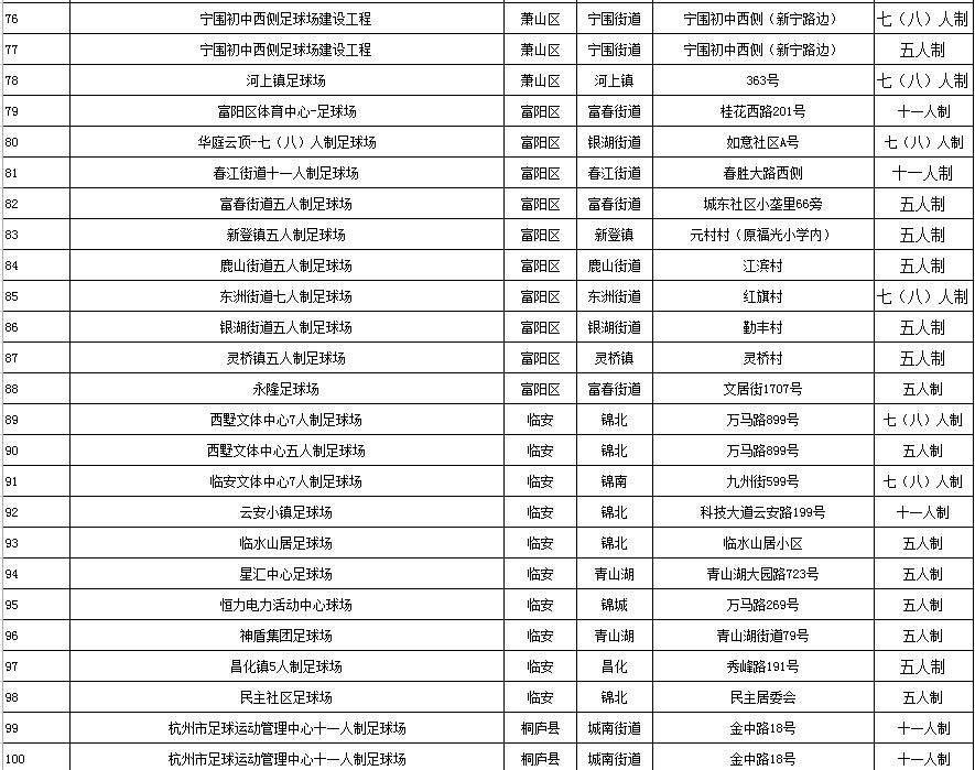 7万足球场地,社会足球场地在哪里