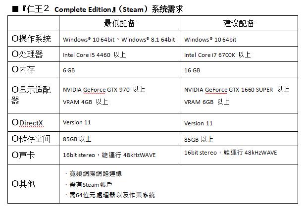 仁王2最新绝境流,仁王2各流派