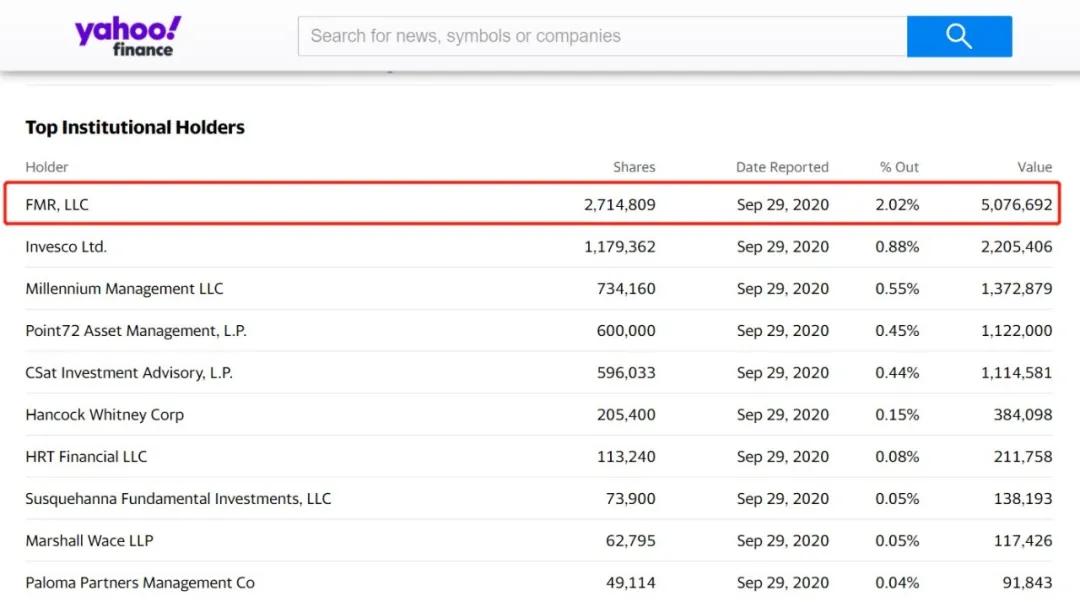 富达投资哪些基金,富达投资中国