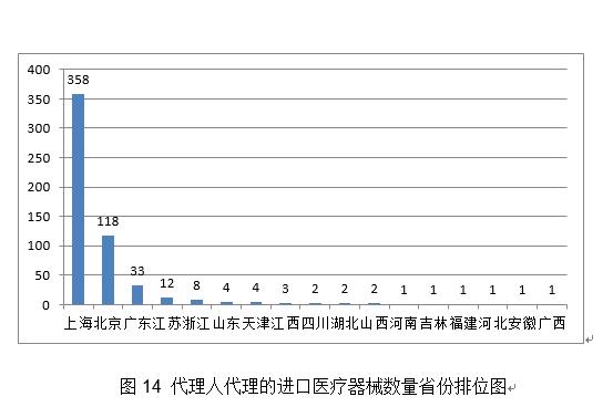 2020年度医疗器械注册工作报告