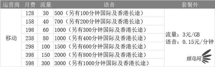 三大运营商最新5g套餐资费一览表,三大运营商哪个5g套餐好