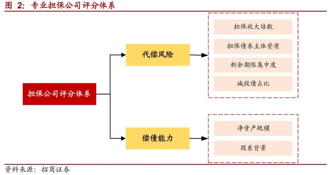 如何评价担保公司靠谱,怎么认定担保公司担保能力下降