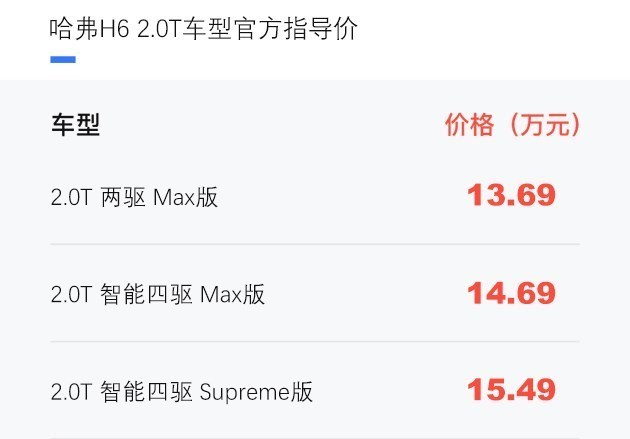 第三代哈弗h62.0t四驱版试驾视频,哈弗h6第三代2.0t四驱沉浸式试驾
