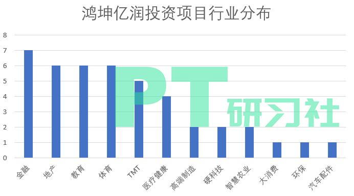 最好的地产基金,地产基金top10