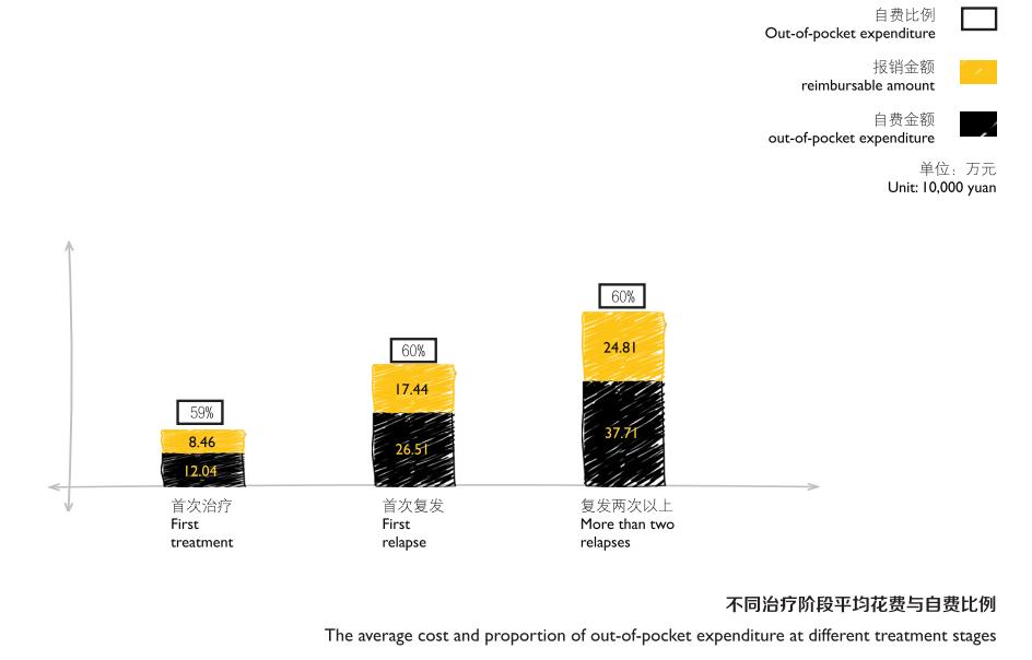 car-t细胞疗法何时降价,中国首款car-t癌症细胞疗法获批