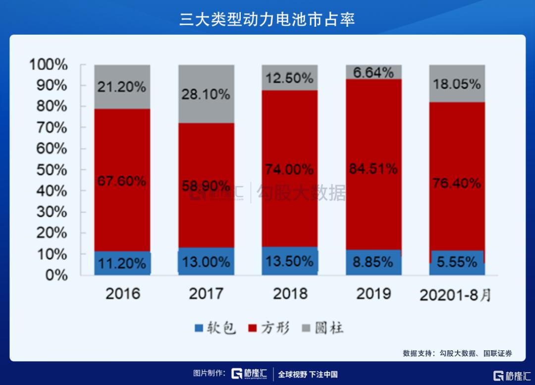 孚能科技电池最新出货量,孚能科技的590电池