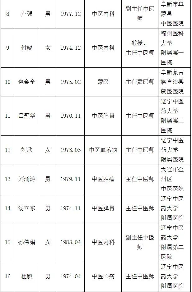 辽宁省中医著名专家简介,最新100位辽宁名医名单公布