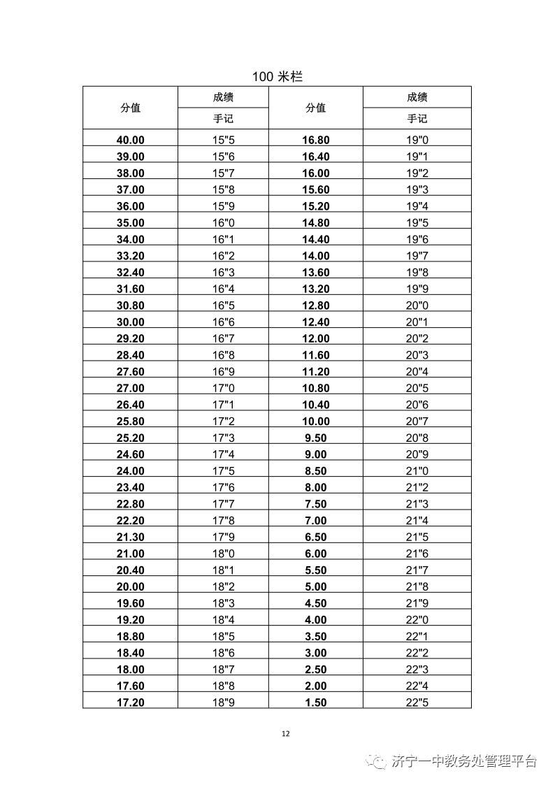 济宁一中特招线和一段线,济宁一中招生简章